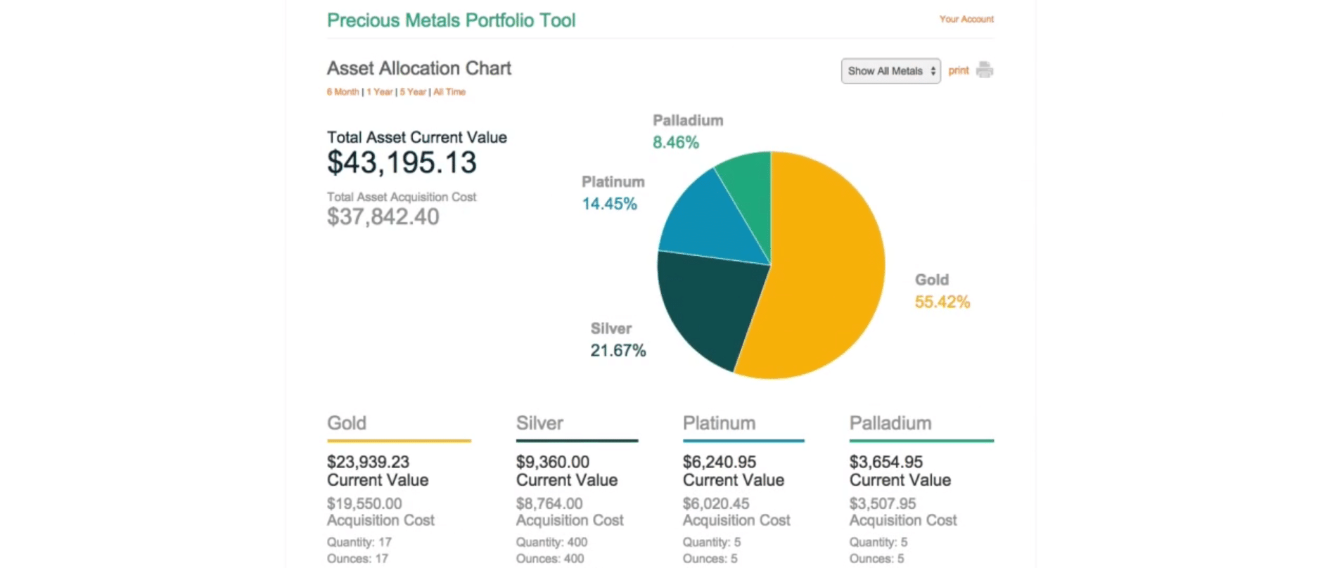 Screenshot of the APMEX portfolio tool