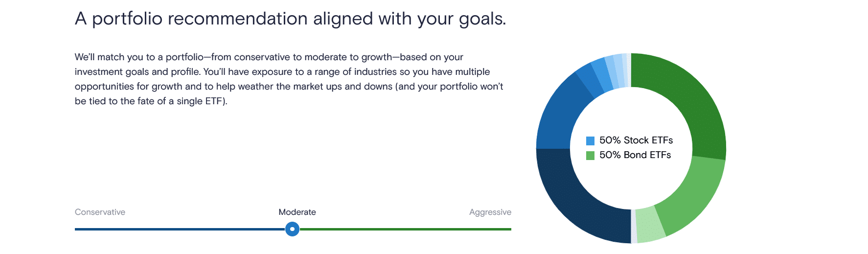 Screenshot of Marcus Invest's portfolio options
