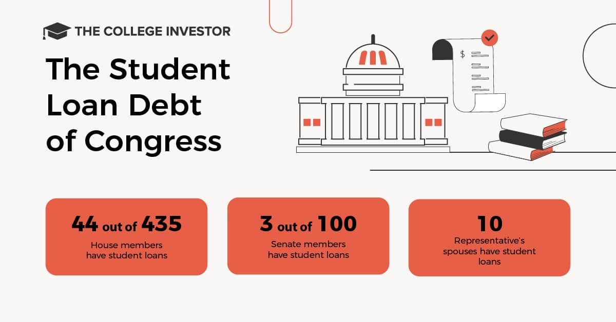 Congressional Student Loan Debt