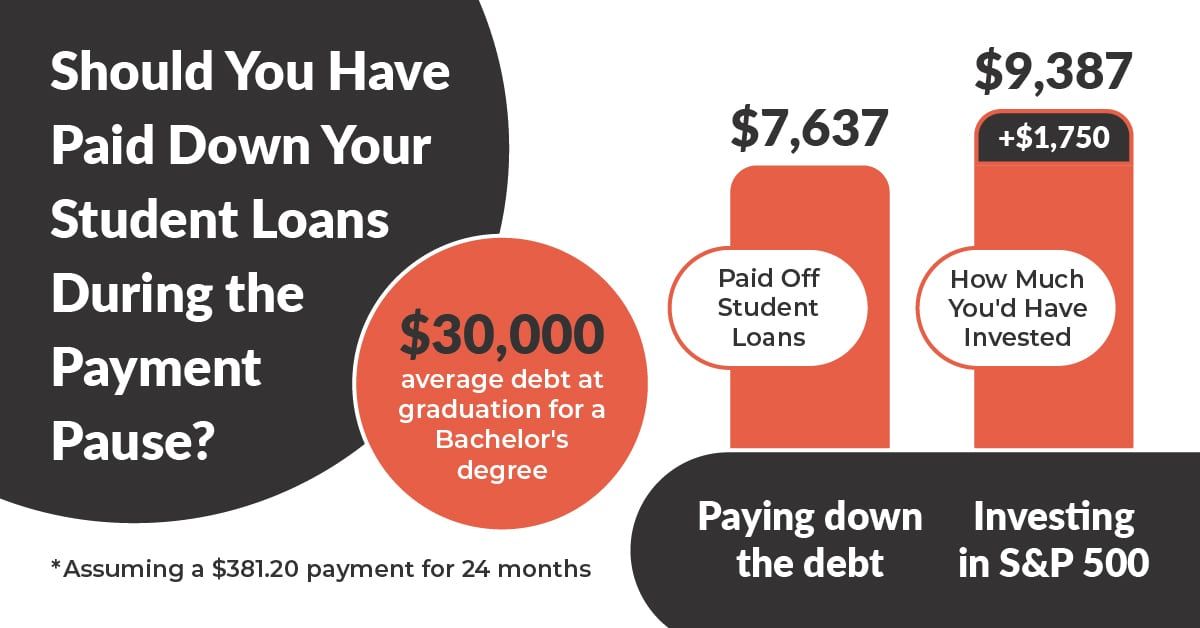 Student Loan Refund: Why you shouldn't pay extra on your loans
