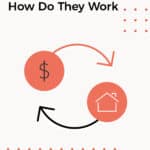 what is a reverse mortgage