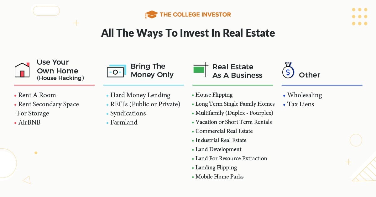 Passive income ideas: all the ways to make money in real estate