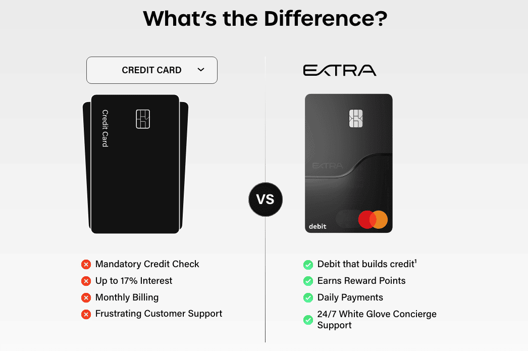 extra review: credit card vs. debit card
