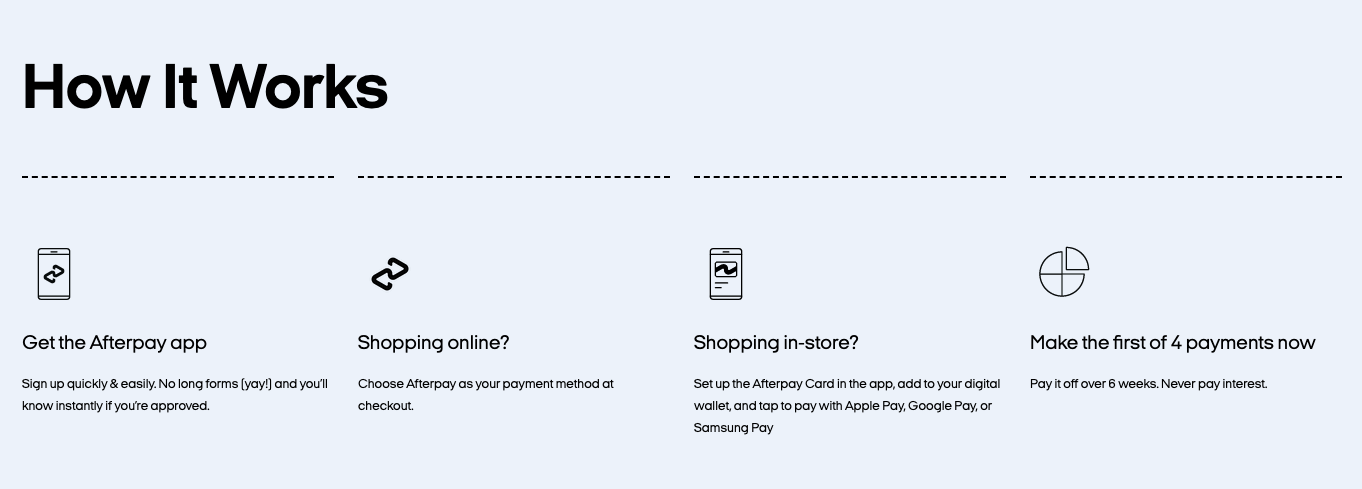 afterpay review: how it works