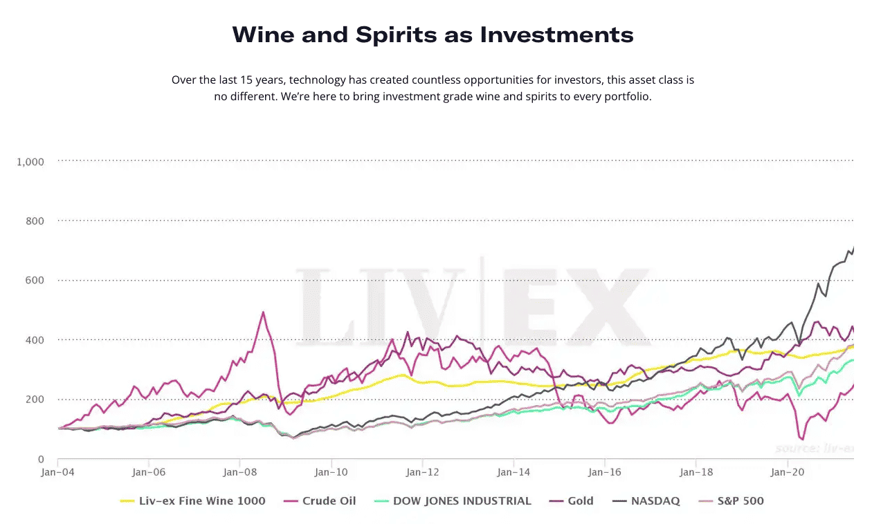 vint review: graph of wines and spirits as an investment
