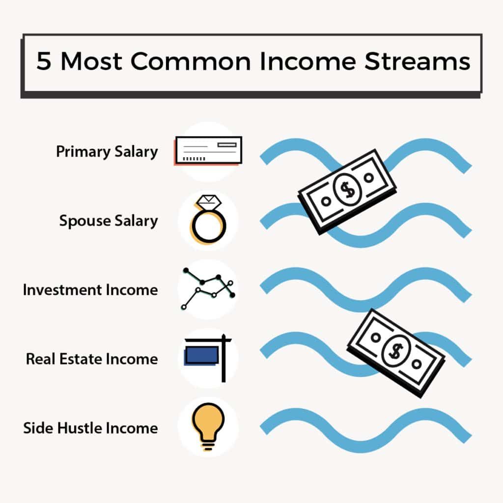 the-most-common-multiple-income-streams