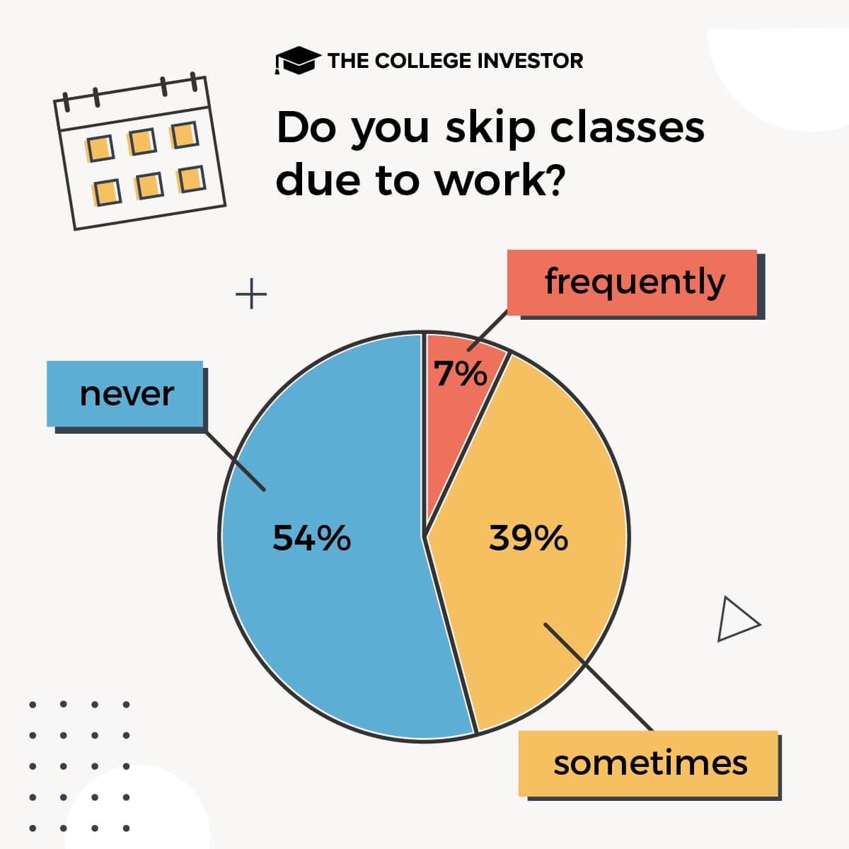 students choose to work survey results