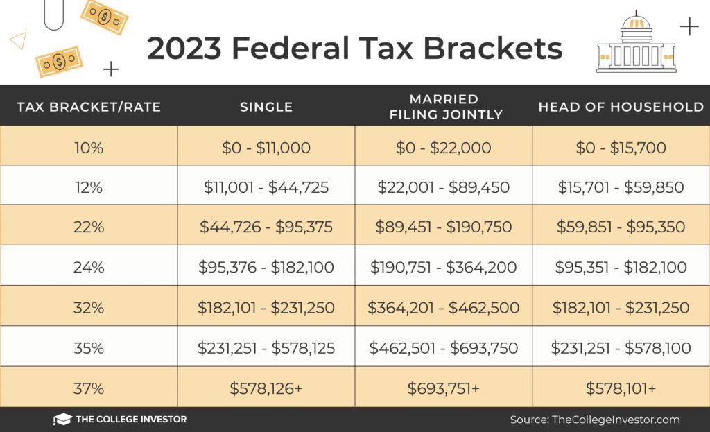 TCI   2023 Federal Tax Brackets 1600x974 1024x623 