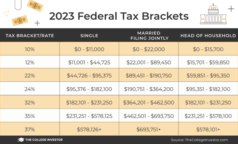 TCI   2023 Federal Tax Brackets 1600x974 768x467 
