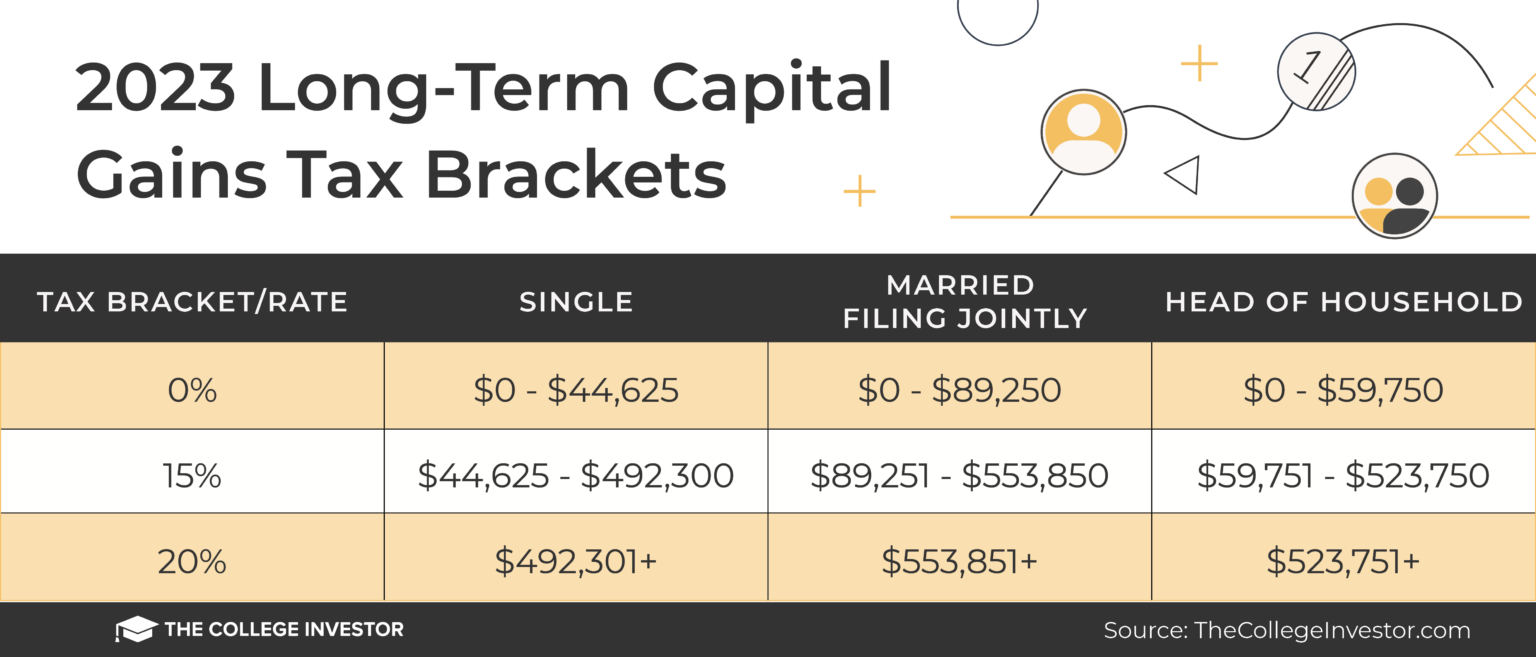 Capital gains tax