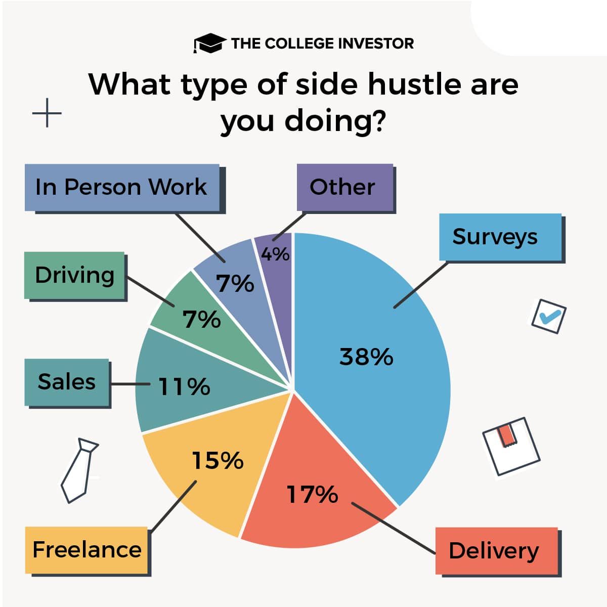 side hustle survey types