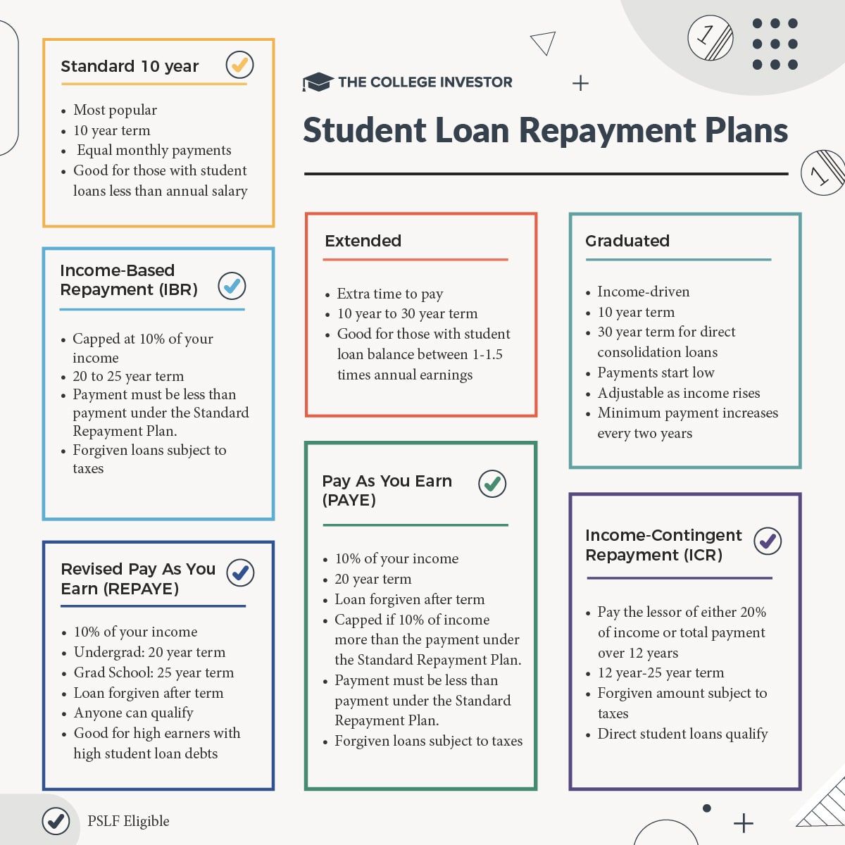 Student loan repayment plan infographic