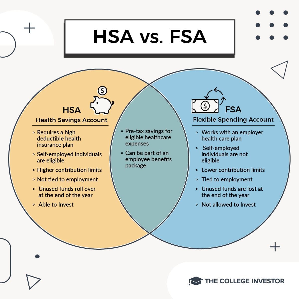 HSA vs. FSA infographic