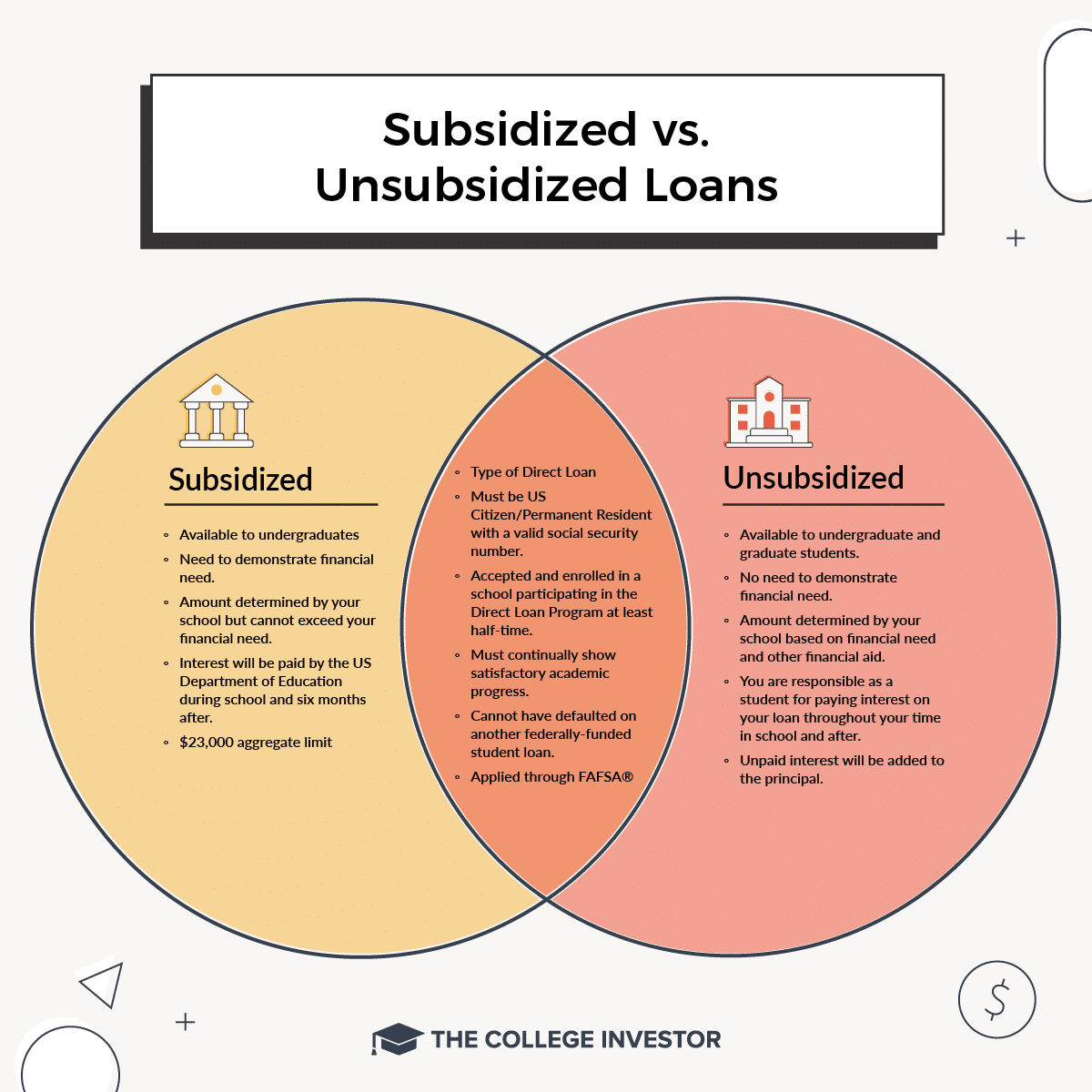 subsidized-vs-unsubsidized-student-loans