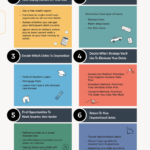 How To Pay Off Debt Order Of Operations Infographic