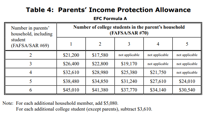 2023 - 2024 Income Protection Allowance