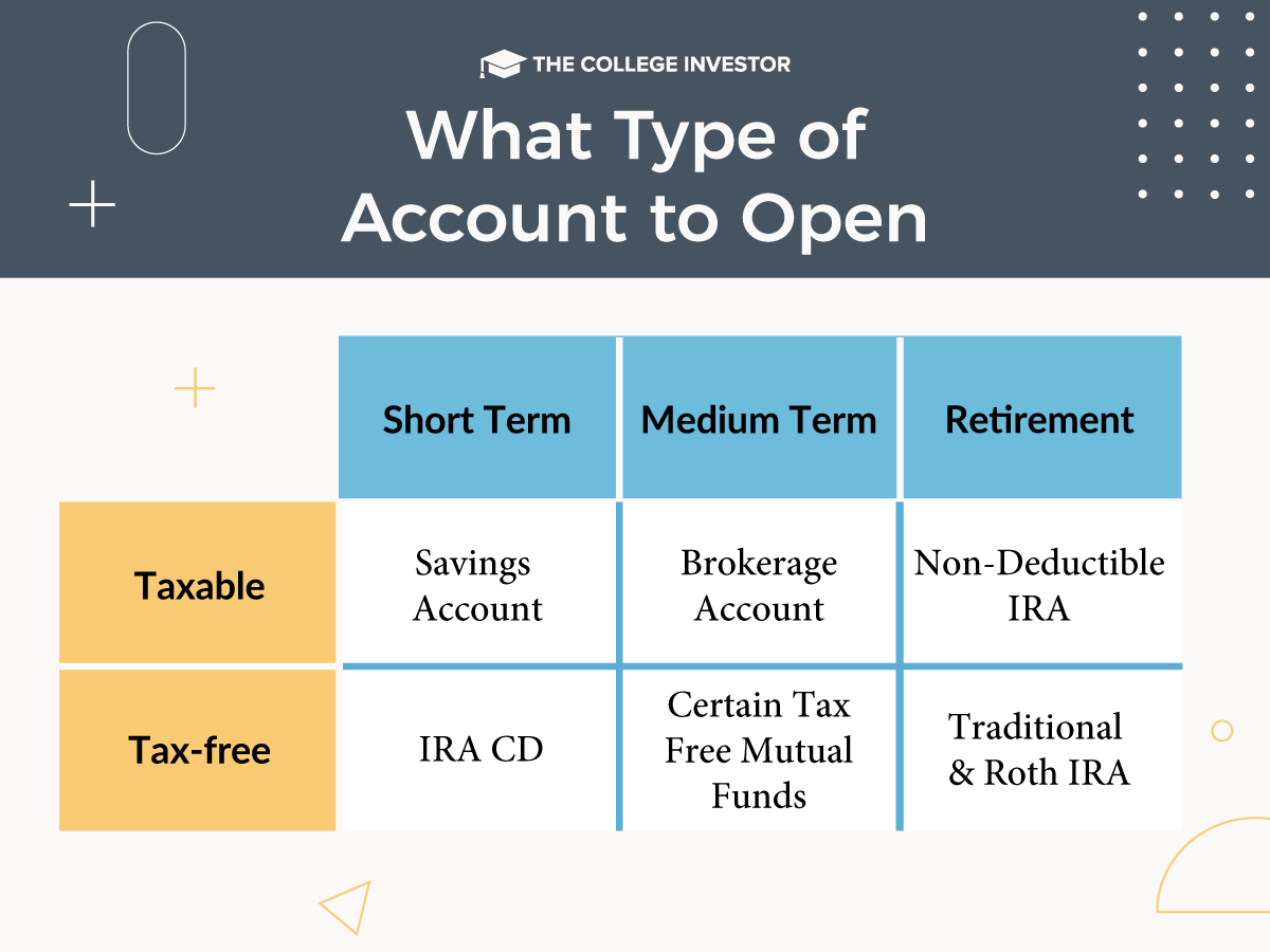 What Type Of Investing Account To Open