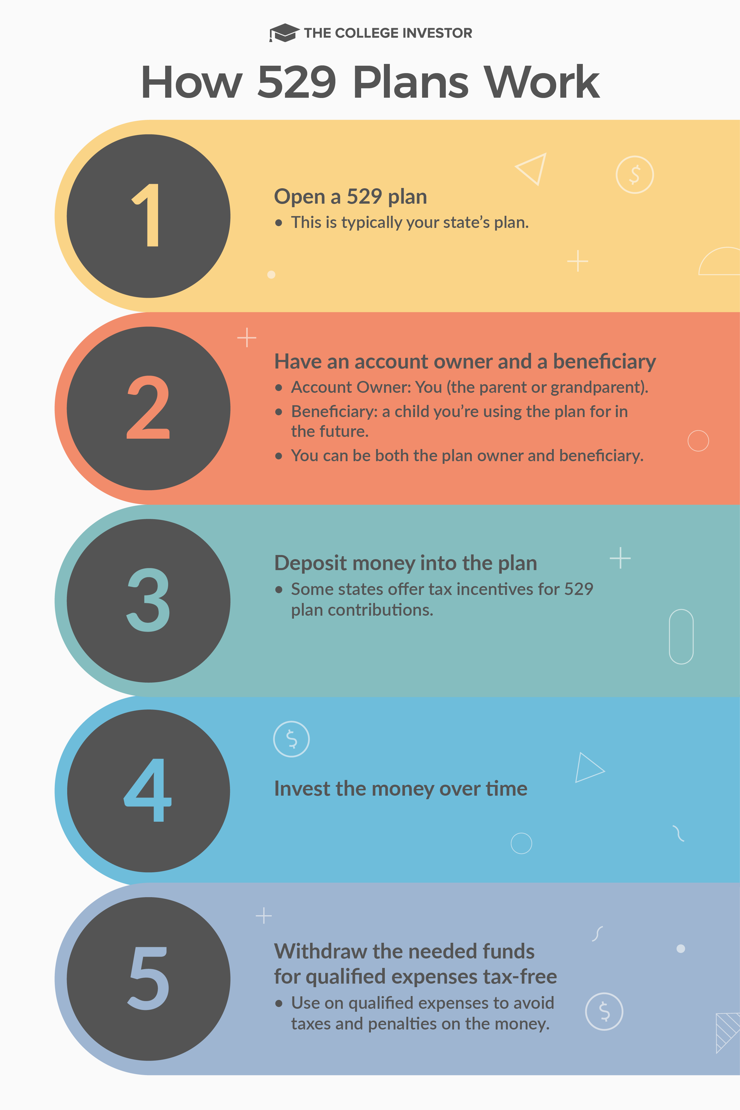 How A 529 Plan Works Infographic