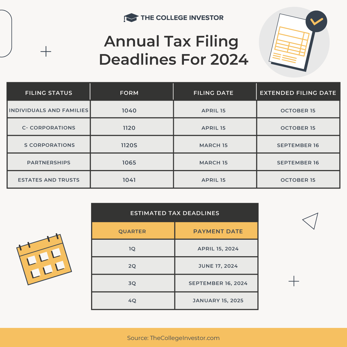 CollegeInvestor 1200x1200 Infographic 2024 Tax Deadline 