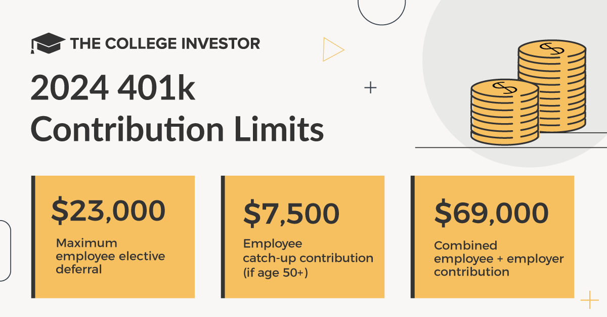 2024 401k Contribution Limits