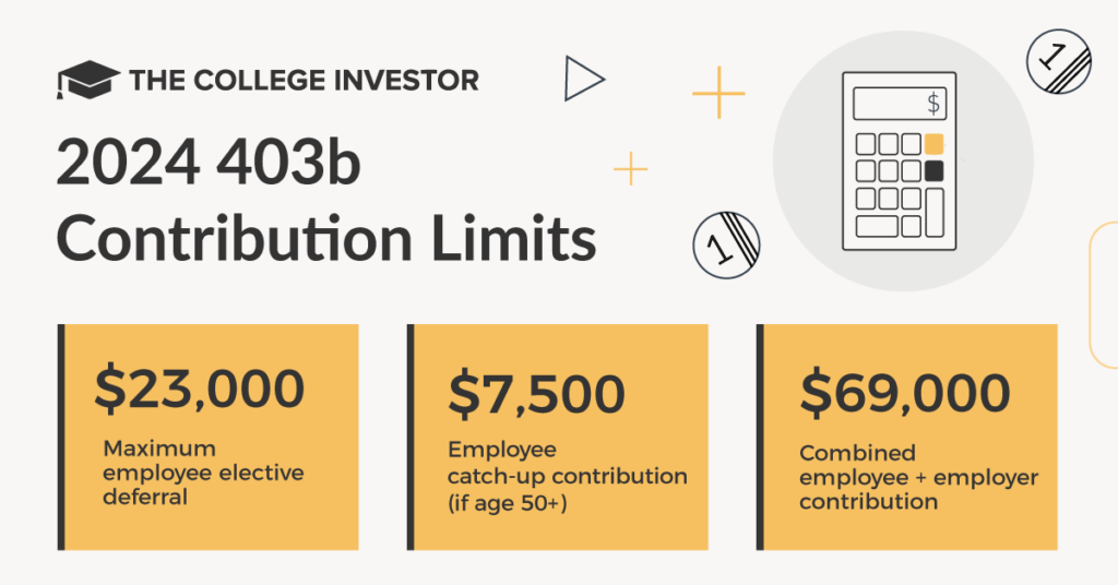 403(b) Contribution Limits For 2023 And 2024