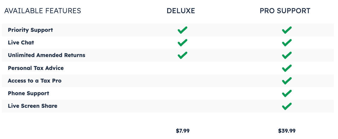 FreeTaxUSA Deluxe vs Pro Support