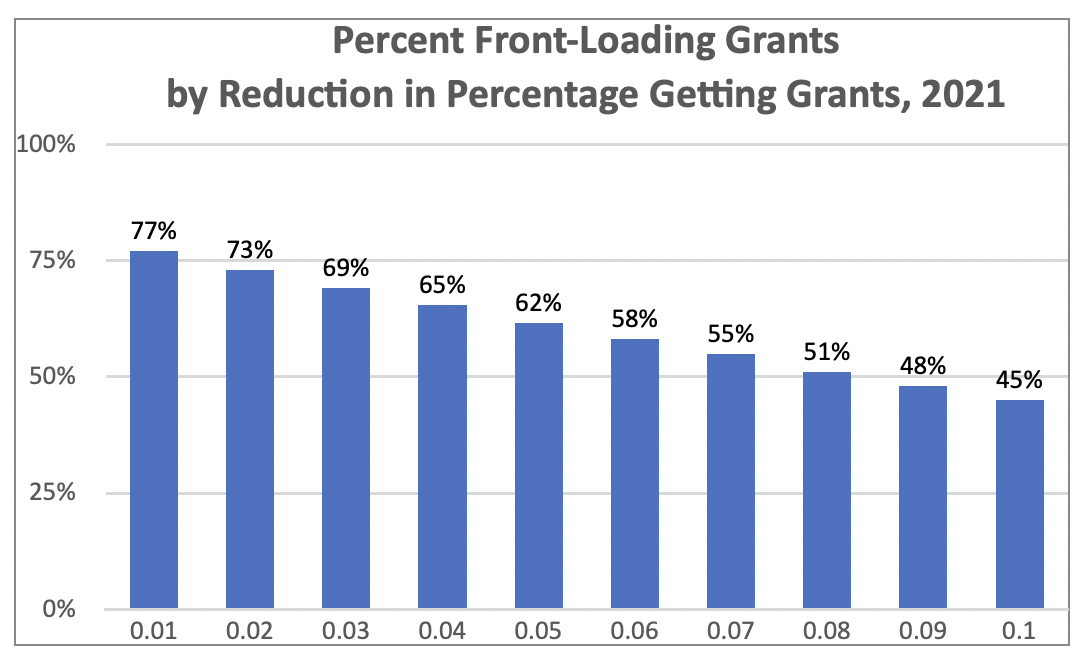 front loading grants chart   2