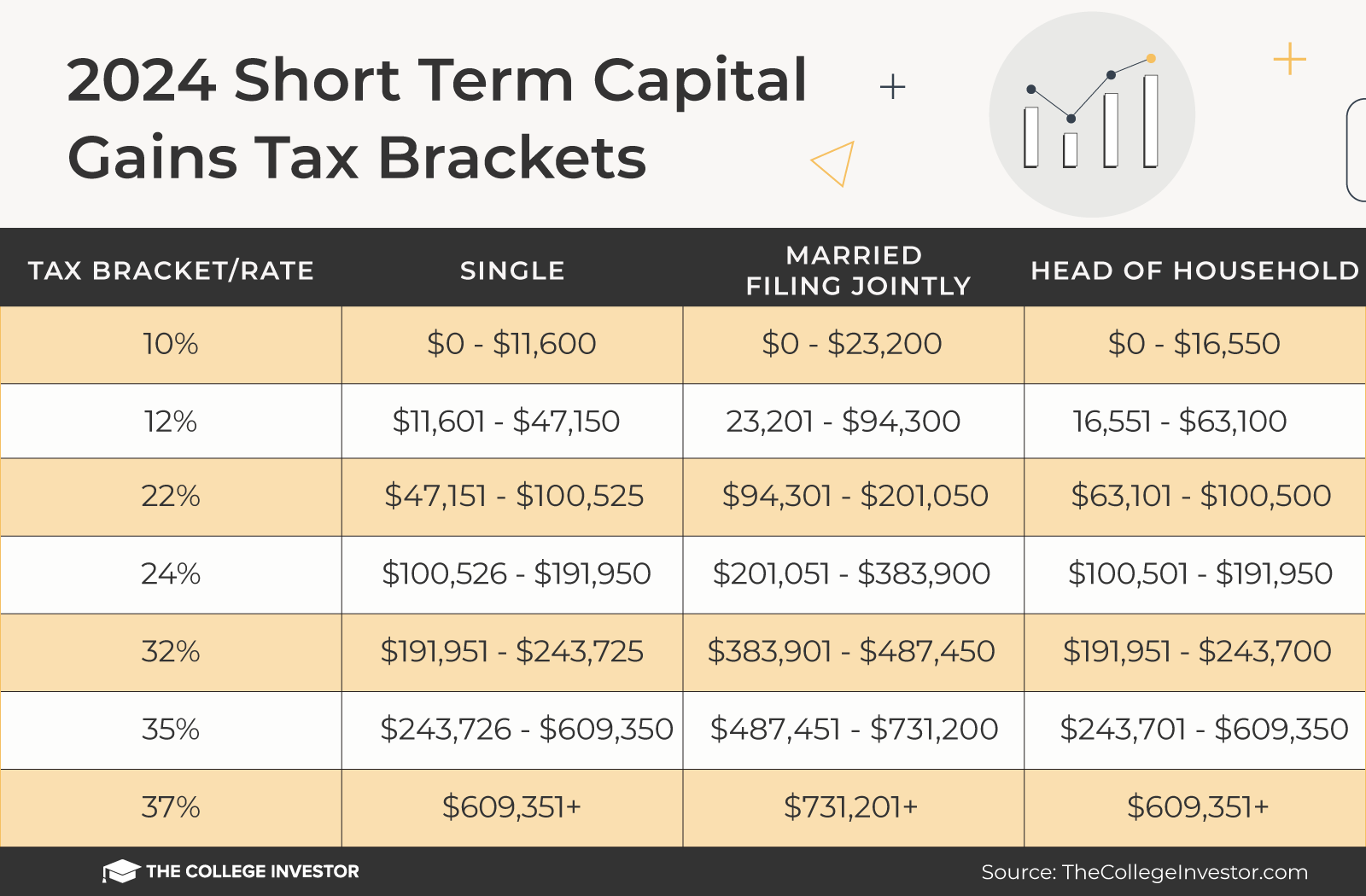 2024 Short Term Capital Gains Tax Brackets