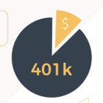 what is an after-tax 401k pinterest image