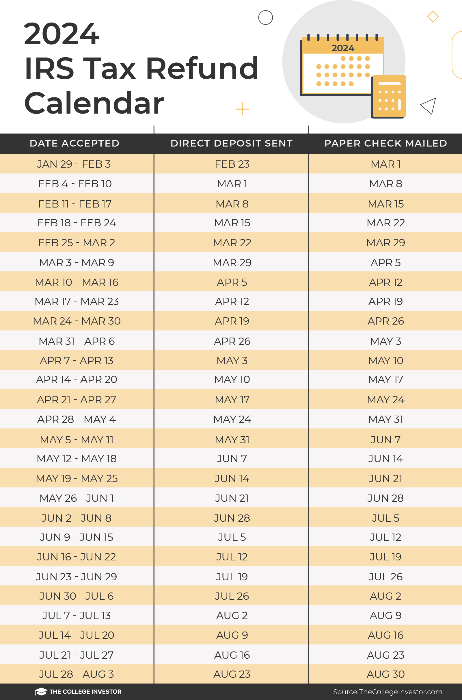 How Long It Takes Tax Refund 2024 Catina Georgetta