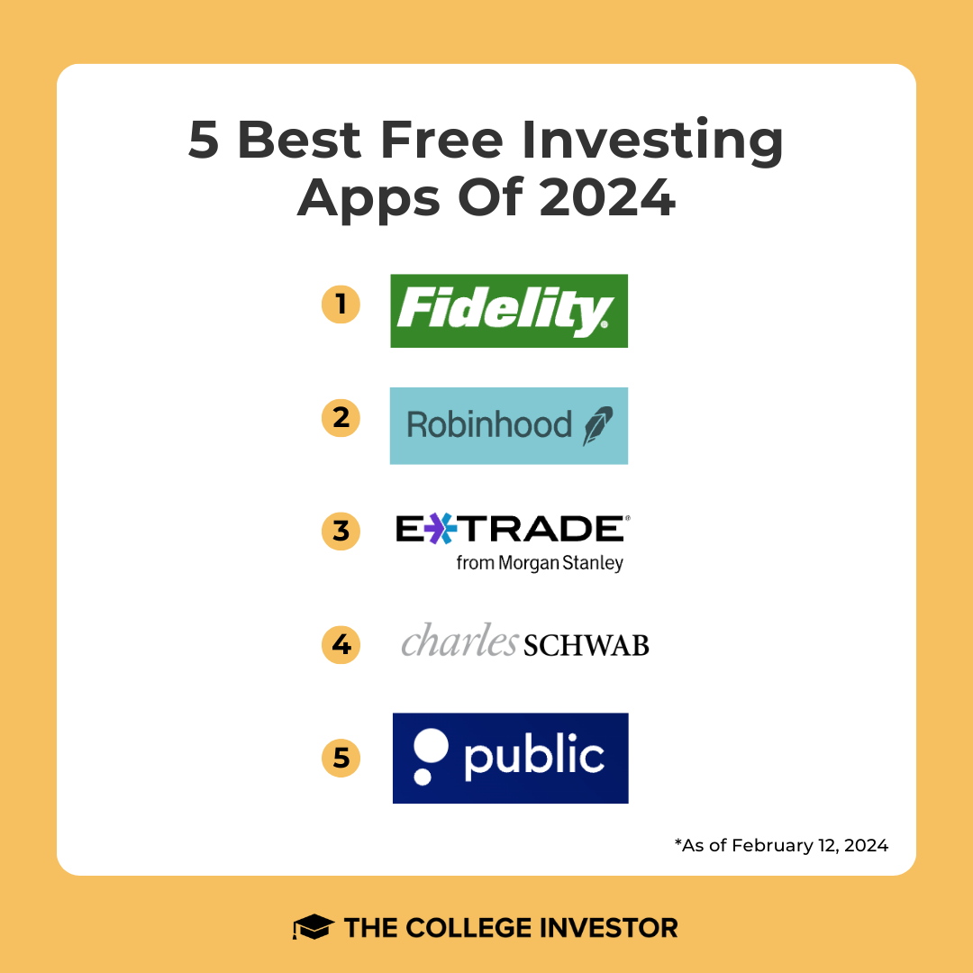 Free Investing Apps 2024
