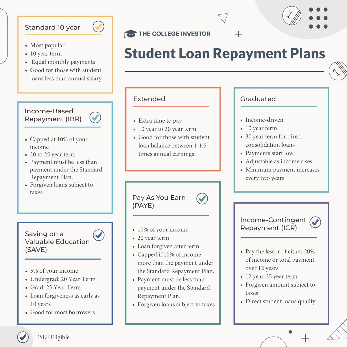 Student Loan Repayment Plan Infographic
