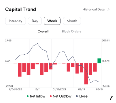 capital trend screenshot