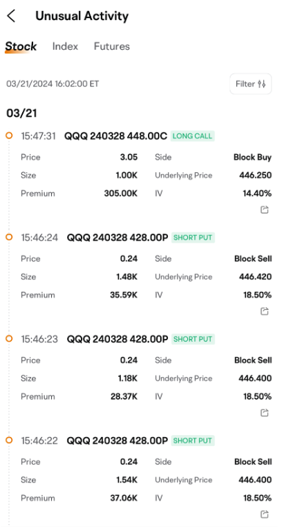 screenshot of unusual stock activity