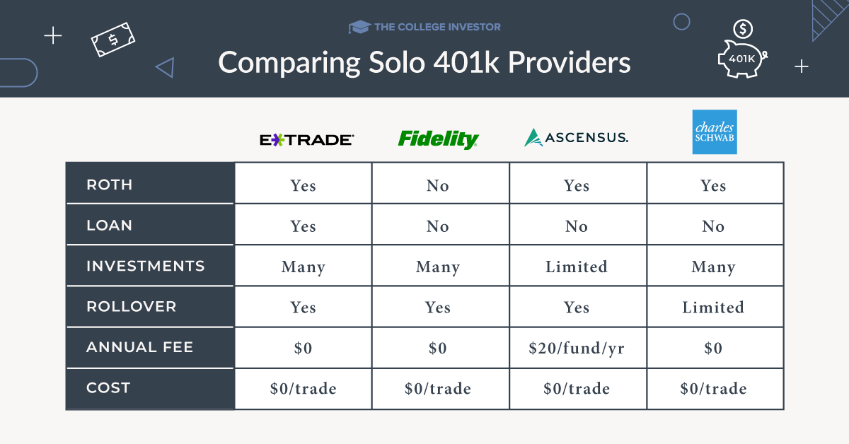 Individual Solo 401k Provider Comparison Chart
