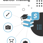 student loans for career training pinterest image