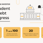 Student Loan Debt Members Of Congress | Source: The College Investor
