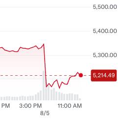 stock market sell off