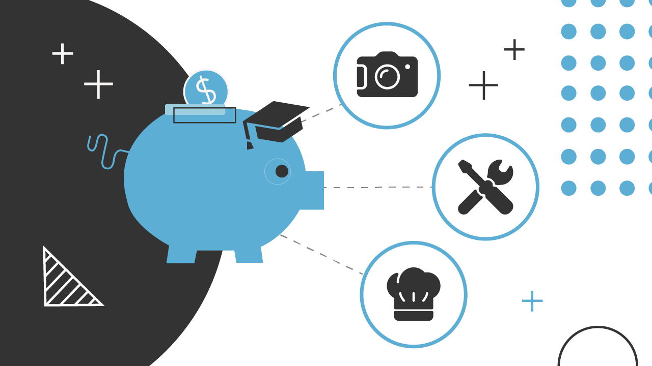 كيفية استخدام خطة 529 لكلية إدارة الأعمال كيفية استخدام خطة 529 لكلية إدارة الأعمال