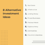 8 Alternative Investment Ideas | Source: The College Investor