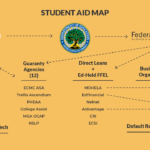 Student Aid Vendor Map | Source: The College Investor