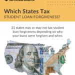 State Taxes And Loan Forgiveness