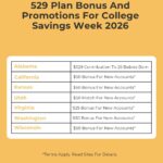 529 Plan Day Bonus 2026