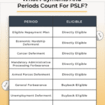 Infographic About What Counts For PSLF | Source: The College Investor