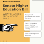 Senate Higher Education Bill | Source: The College Investor