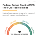 Medical Debt Credit Reports