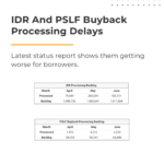 PSLF buyback Delays