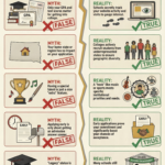 College Admissions Infographic | Source: The College Investor