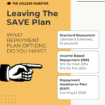 Leaving The SAVE Plan | Source: The College Investor