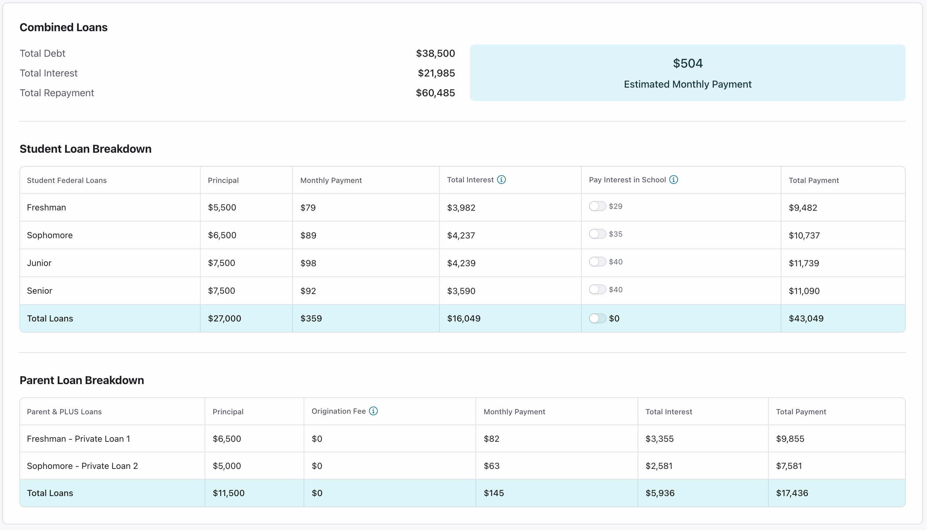 How Much Student Loan Debt Can I Afford Calculator Summary | Source: The College Investor